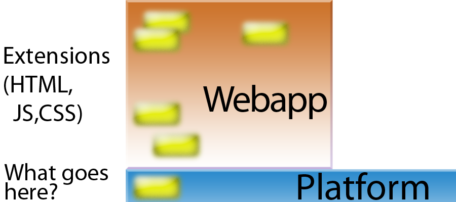 c3 schematic extensions 2