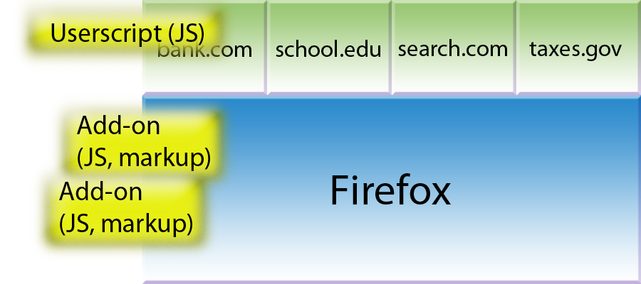 schematic firefox extensions